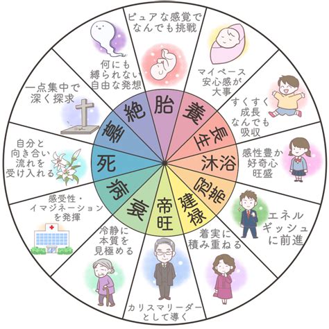 丁未 日柱|四柱推命【丁未 (ひのとひつじ)】の特徴｜性格 